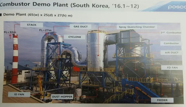 Feasibility Study Of Biomass Power Plant Project 2