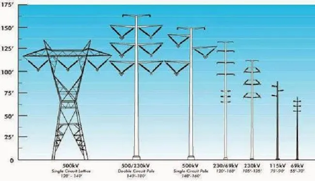 Study & Design of Power Transmission Tower 3